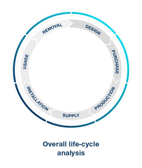 Overall life-cycle analysis