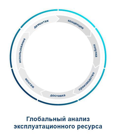 Ответственное предложение