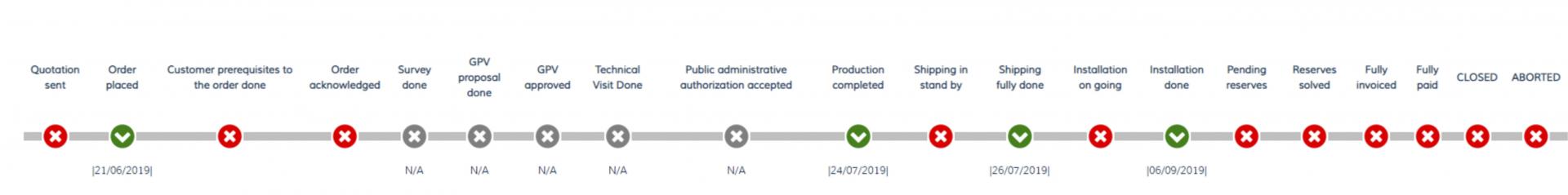 centralized documents